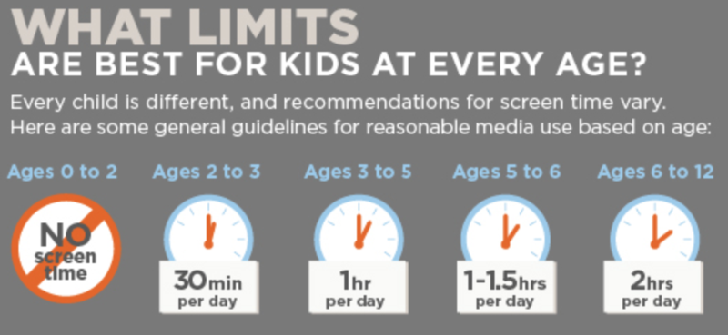 ScreenTime Guidance