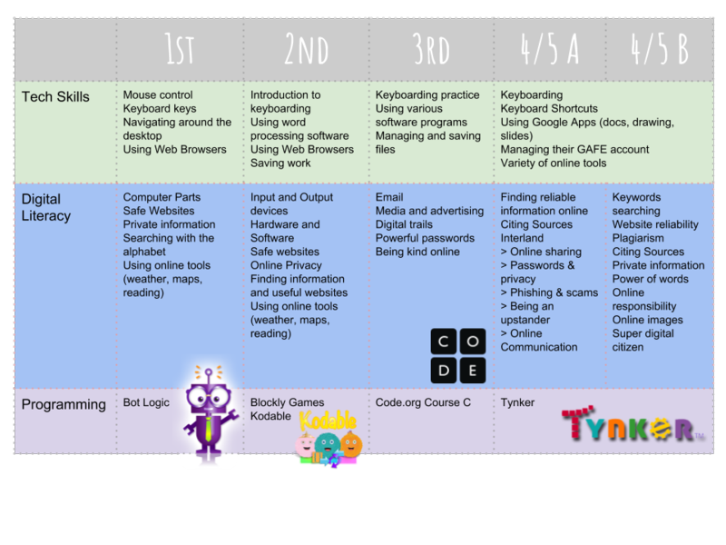 Curriculum Overview